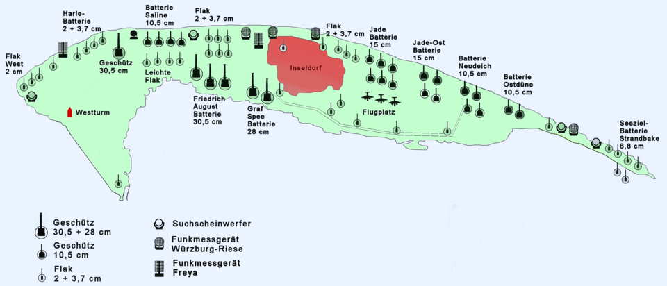 Wangerooge Stellungen